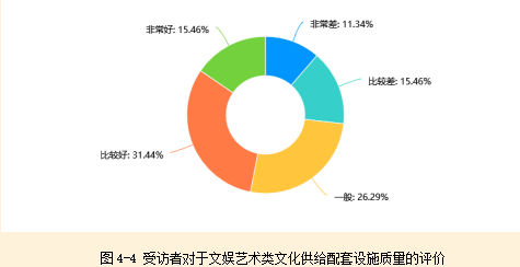 调研瞬间:设施记录