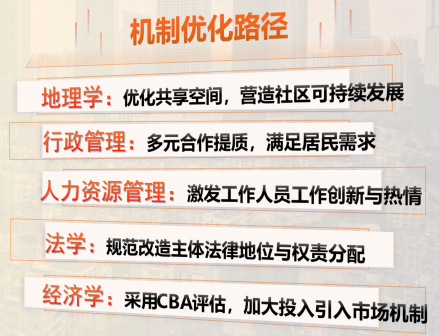 团队研讨与成果初探